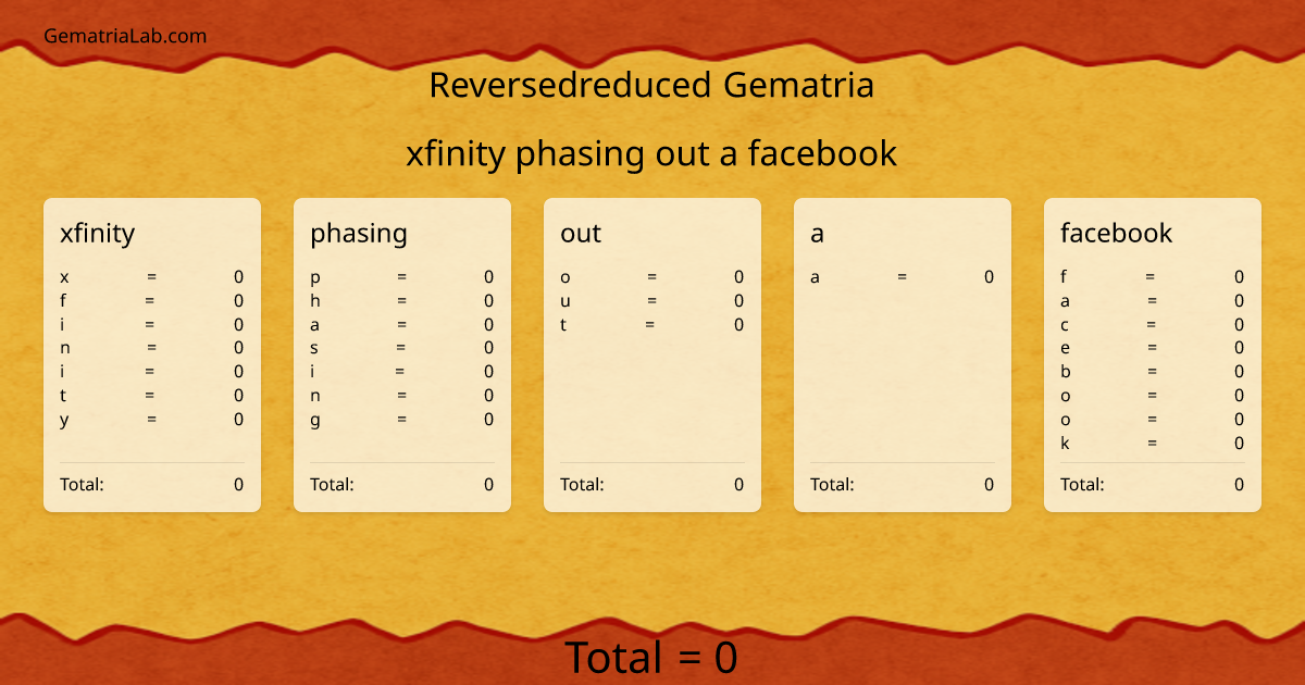 xfinity phasing out a facebook in reversedreduced Gematria